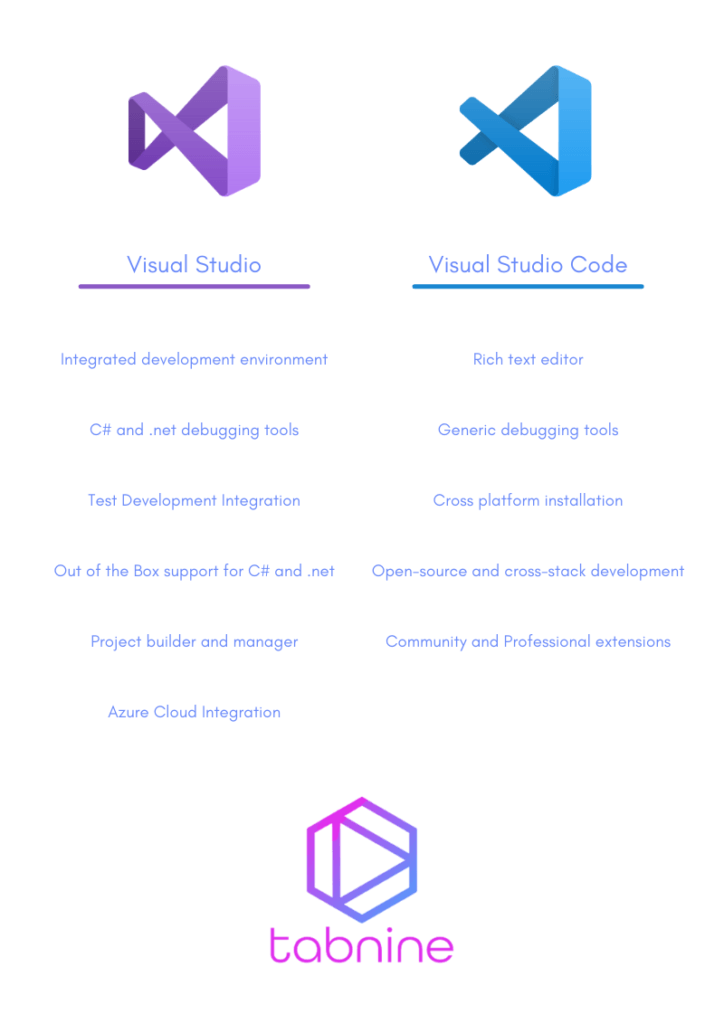 Visual Studio vs Visual Studio Code – What's The Difference Between These  IDE Code Editors?